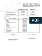 Daftar Barang Jaldis Darlansyah