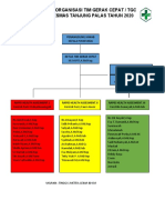 Struktur Organisasi Tim Gerak Cepat