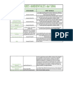 Entidades Ambientales-SINA PDF