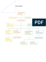 Estructura Organizacional de Alqueria