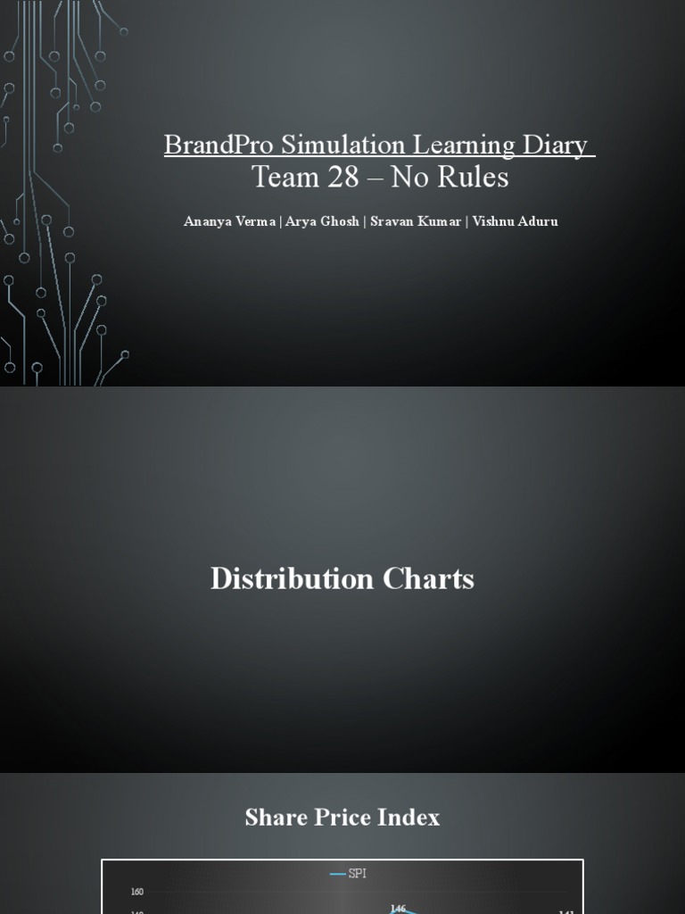 28 C Presentation | PDF | Pricing | Brand