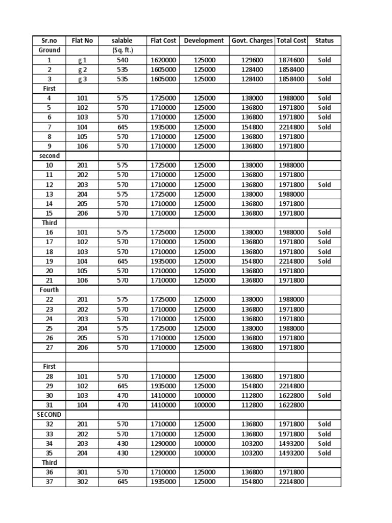 Sai Paradise Cost Sheet PDF Business