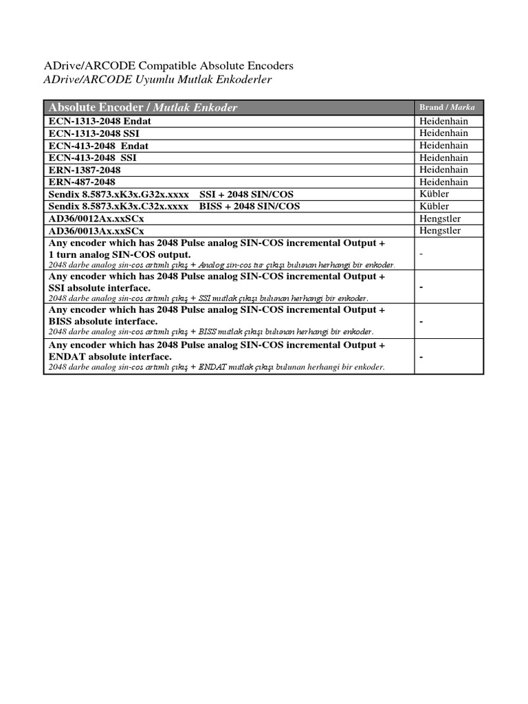 ARCODE Compatible Absolute Encoders | PDF