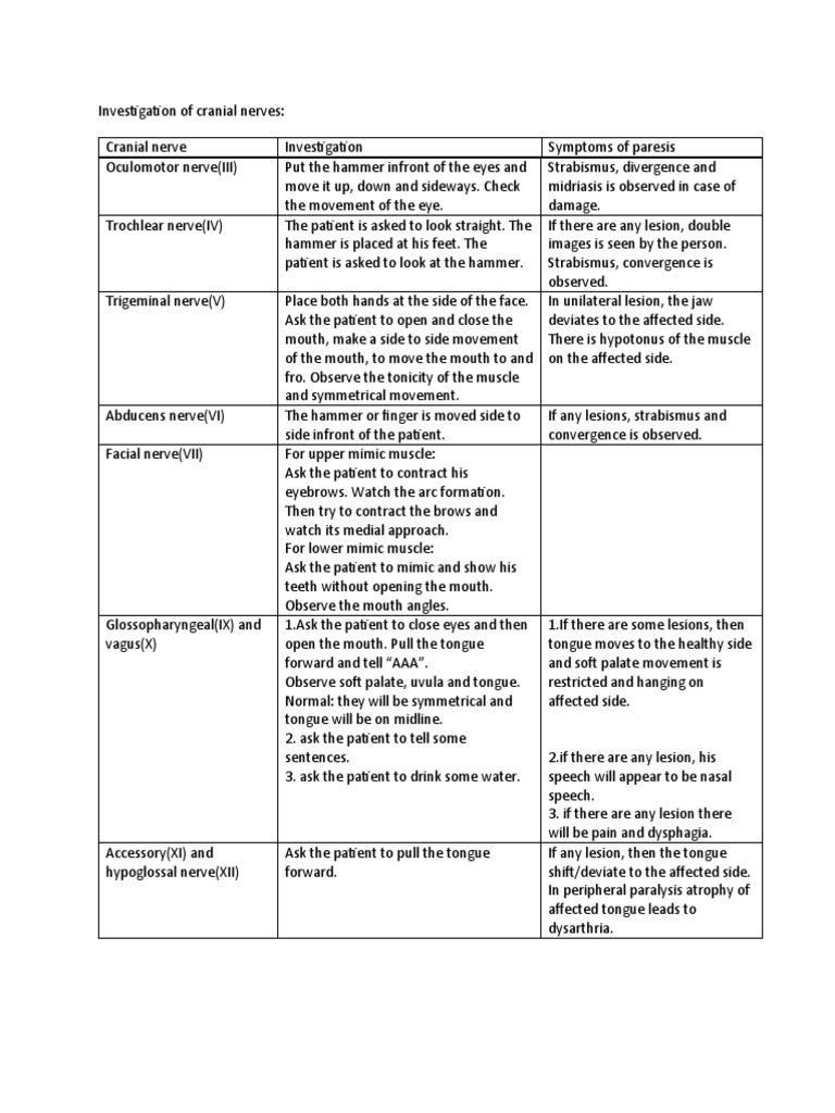 Sensory and Motor Cranial Nerves