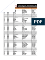 Coal Import Shipments at India's 32 Major Ports Updated As On 25 Nov, 2020