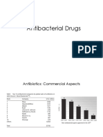 Antibacterial Drugs