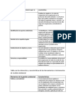 Elementos de La Gestión Ambiental