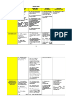 1 Swot