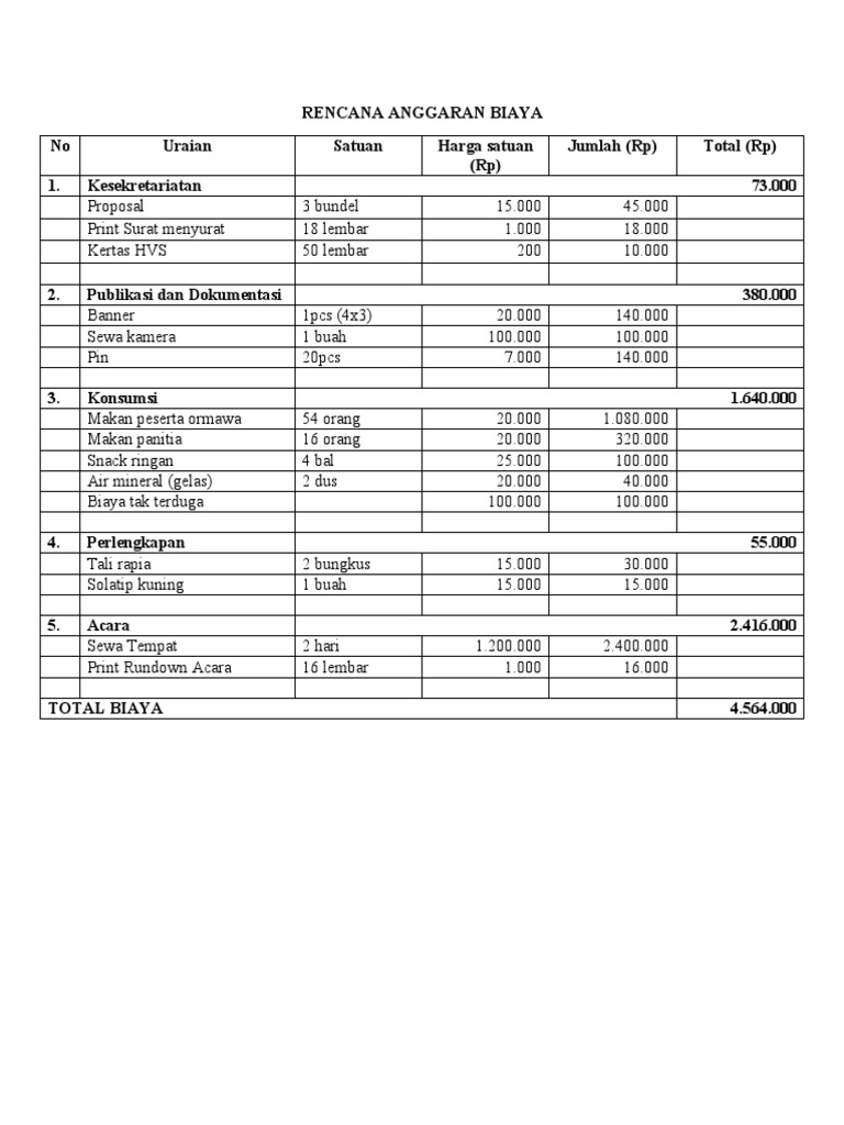 Rincian RAB untuk Acara Ormawa | PDF