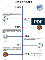 Línea de Tiempo CIDE - Saint Arteaga PDF