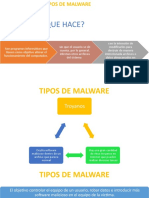 Virus, Troyanos y Gusanos