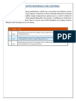 ASTM Materials Standards for Oil & Gas Castings