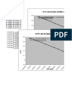 LN PV Del Acetato de Etilo Vs 1/T