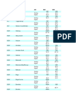 Digital TV Channels Aust Wide