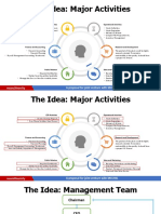 The Idea: Major Activities: Neurodiversity A Proposal For Joint Venture With MCCHSL