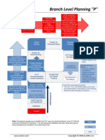 EMSI Planning P 2019 Branch Planning 8.5x11 PDF