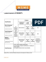 Classification of MSME's