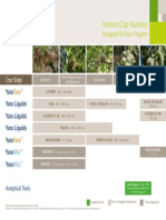 Almond Crop Program New PDF