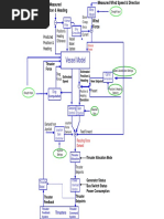 02 - K-Pos System Principles, BlockDiagram