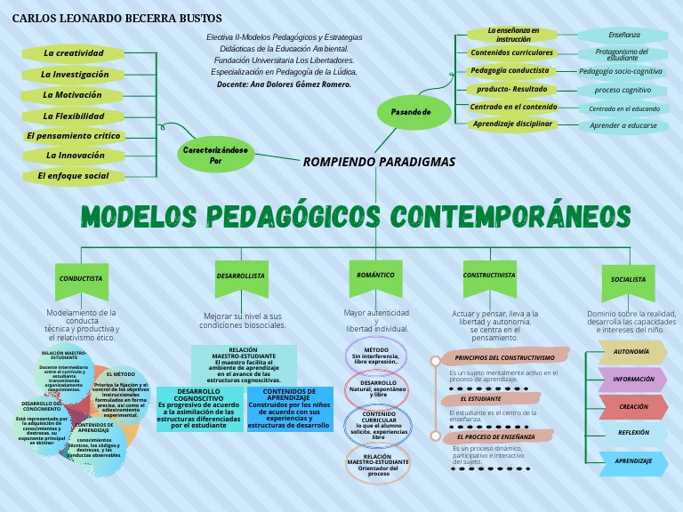 Modelos Pedagógicos Contemporáneos | PDF | Constructivismo (filosofía ...
