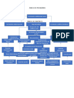 Arbol Problema y Obj TEC
