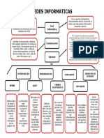 REDES INFORMATICAS