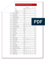 Results-LondonStreet Practice Test TG-01