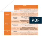 Tabla de Descripción Docente