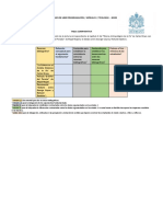 Tabla Comparativa - Matriz de Indagación Documental