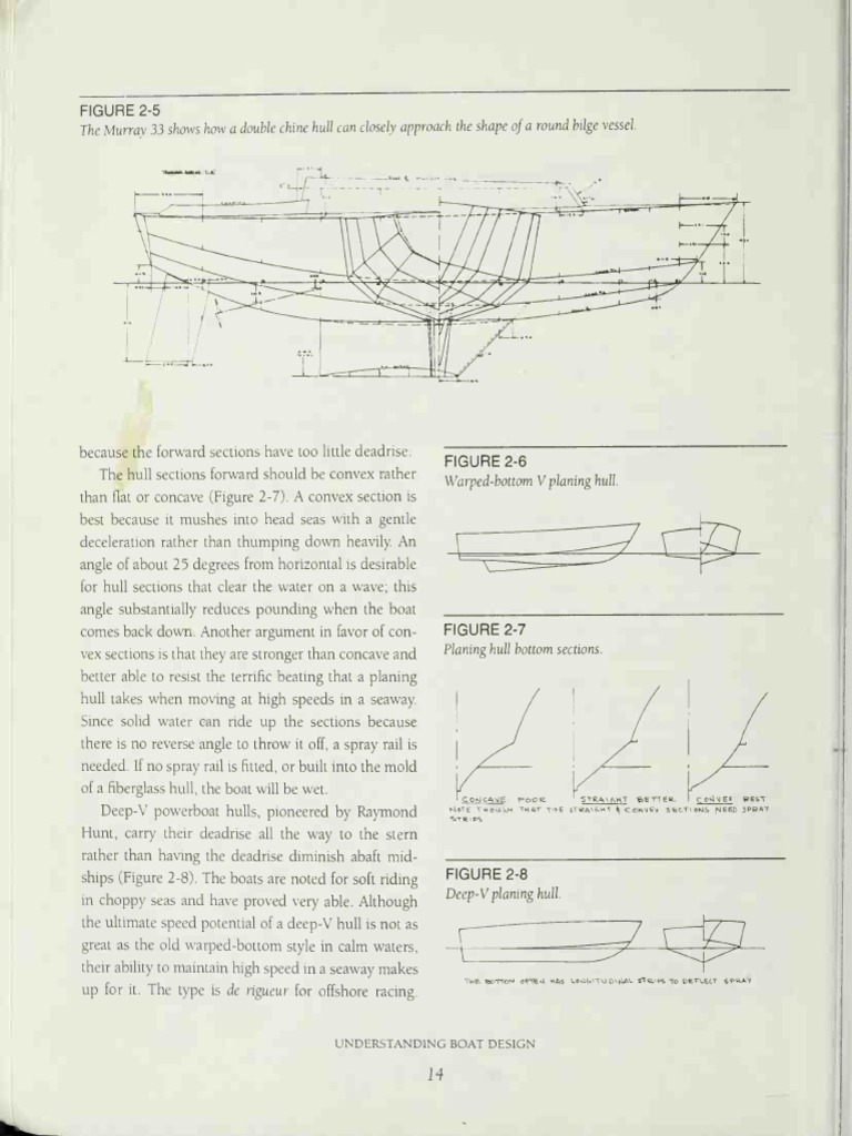 How Planing Hull Shapes Affect Seaworthiness | PDF | Hull (Watercraft ...
