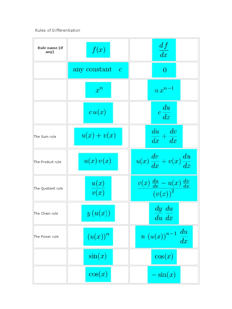 Rules of Differentiation | PDF | Science & Mathematics | Computers