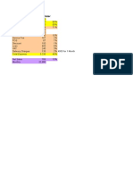 Daily Sales Breakeven