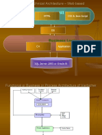 Business Logic: HTML CSS & Java Script