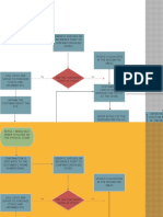 Flow Chart Template 02