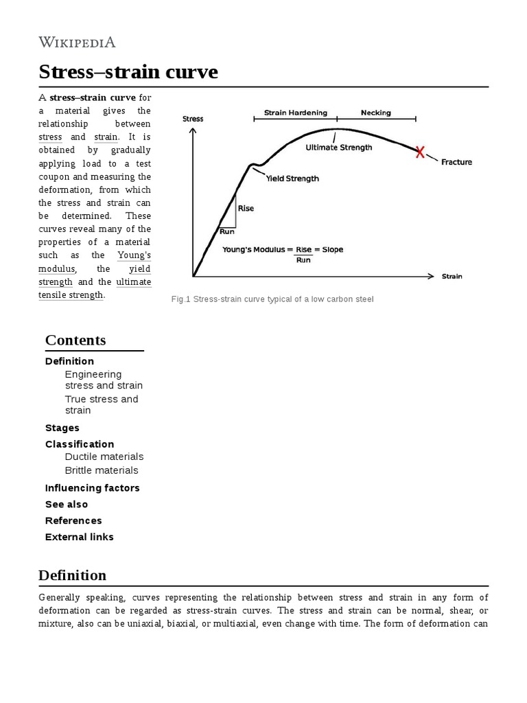 Fig.1 Stress-Strain Curve Typical of A Low Carbon Steel | PDF ...