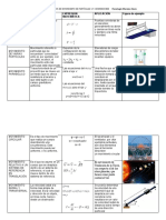 Cuadro Comparativo Cinemática Partículas