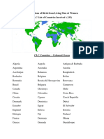 Declarations of Birth From Living Men & Women CLC List of Countries Involved