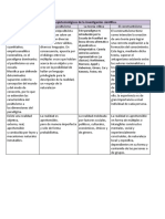 Cuadro Comparativo-Paradigmas Epistemológicos de La Investigación Científica