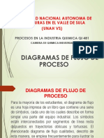 Diagramas de flujo de proceso en la industria química