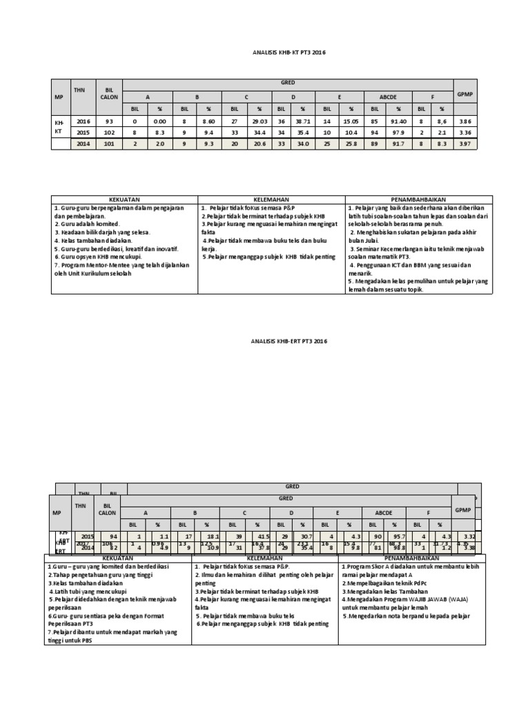 Analisis 2016 Pdf