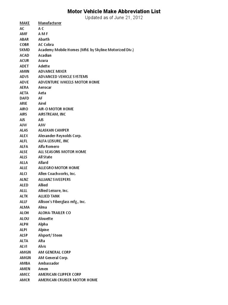 Motor Vehicle Make Abbreviation List Updated As of June 21, 2012 PDF