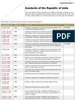 Conductors and Accessories For Overhead Lines (ETD 37) - Electrotechnical Division-Public Safety Standards of India