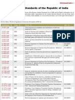 Electrical Apparatus For Explosive Atmosphere (ETD 22) - Electrotechnical Division-Public Safety Standards of India