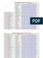 List of B.Tech. VII Semeser Back - Re Back Examination Form 2020 PDF
