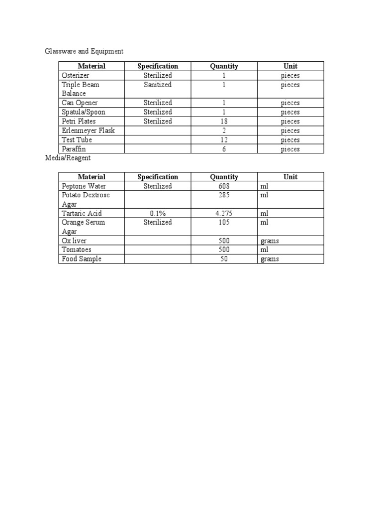 Glassware and Reagents Inventory List | PDF | Cooking, Food & Wine
