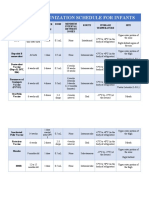 Routine Immunization Schedule For Infants