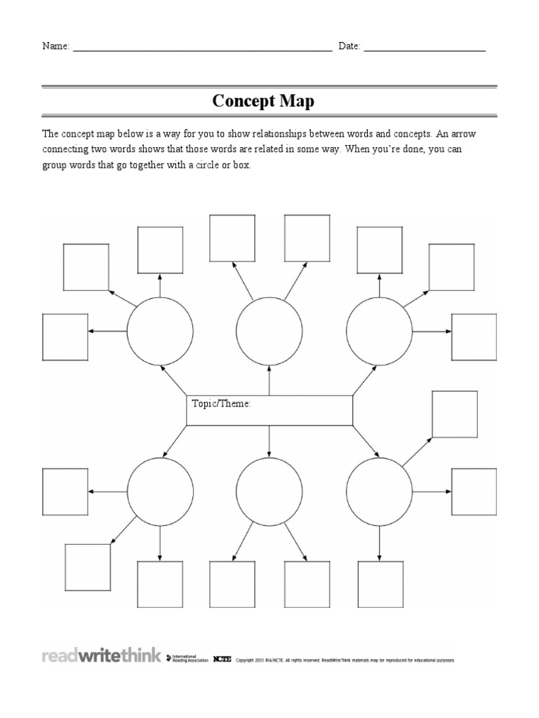 Concept Map Template for Relationships | PDF | Teaching Methods & Materials