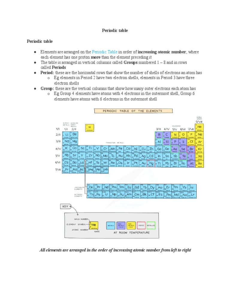 Understanding the Periodic Table Basics | PDF | Periodic Table | Iodine