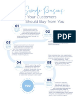Six Simple Reasons: Why Your Customers Should Buy From You