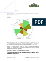 Annexe 1: La Roue de La Vie: Exemple